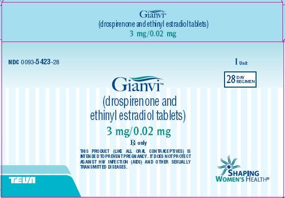 Gianvi birth control