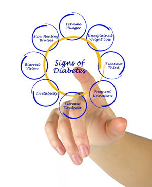 Signs of Diabetes in Women