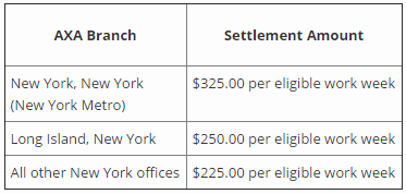 AXA settlement