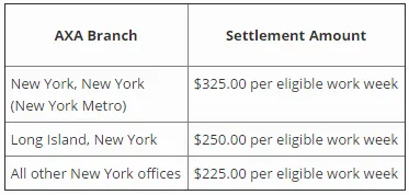 AXA settlement