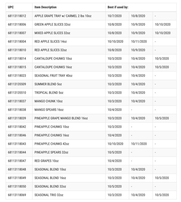 Country Fresh fruit recall list (FDA)