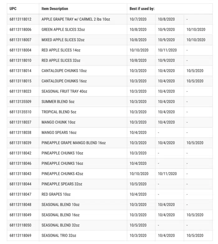 Country Fresh fruit recall list (FDA)