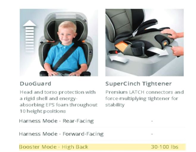 Chicco Booster Seats