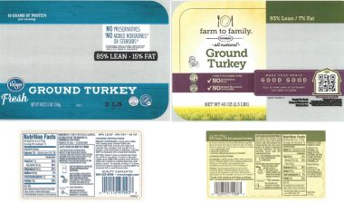 butterball turkey and ground turkey